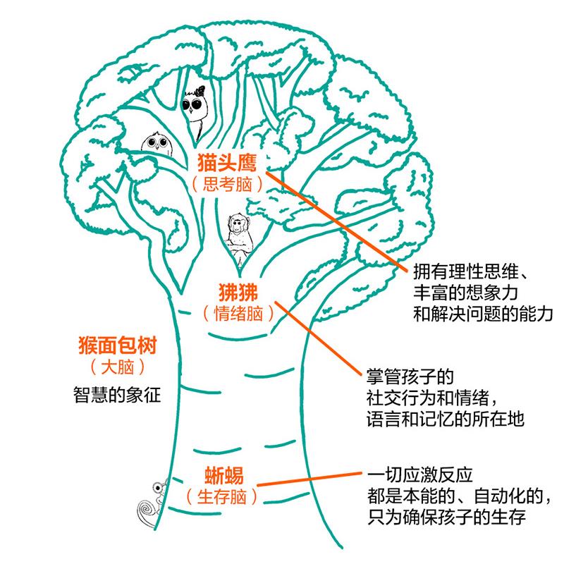 E:\接力-楚\2项目ING\2023你的孩子并不淘气\2023.7《读懂孩子的情绪信号：你的孩子并不淘气》新书信息\1主图\淘气.jpg