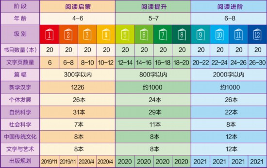 一亩宝盒信息表